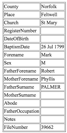 Baptism record for Mark Palmer