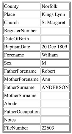 Baptism record for William Anderson