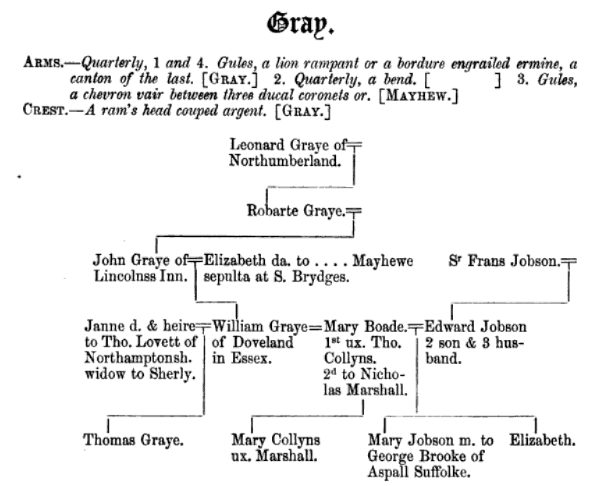 Gray in Vis. of Essex, 1552 - 1634.