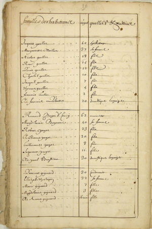 1666 Census of Canada / New France