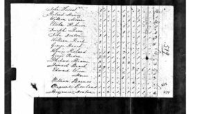 Benjamin Denton in 1800 Census 