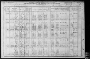 1910 U.S. Census