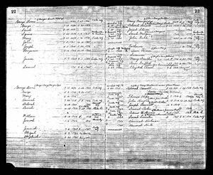 Family Record for George Boone and Mary Maugridge