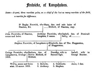 Fenwick of Langshawes
