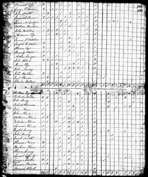 1820 United States Federal Census for Anderson Page