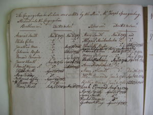 Membership list, Sichem in the Oblong Moravian Congregation