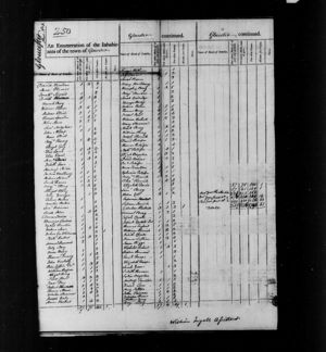 1790 US Census