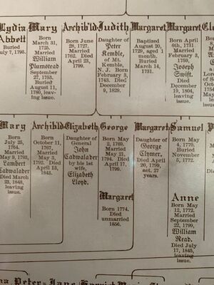 Detail of McCall family tree showing Margaret McCall