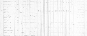 Passenger List for vessel: Canterbury ETA Lyttelton 10 January 1864