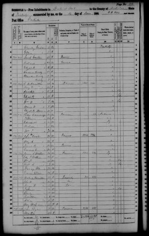 1860 Federal Census
