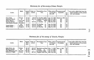 John McKenney US Pension Roll of 1835