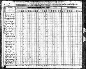 William Jackson Orr 1840 Census