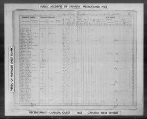 Canada Census 1861: Timothy Harman