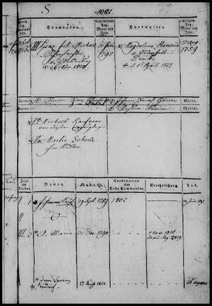 Johann Michael Spahn family register
