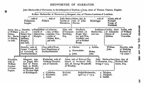 Hedworthe of Harraton, (Vis. of Durham, 1575 - 1666)