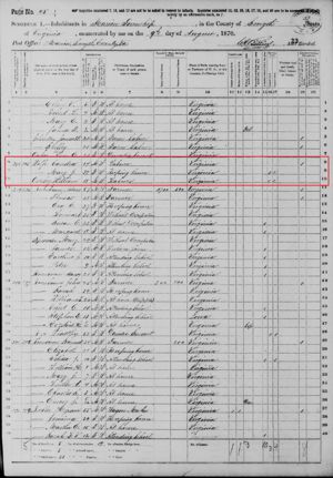 Mary Wolf & William Overbay 1870 Census