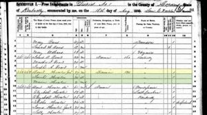 Howton family in the 1850 U.S. Census.