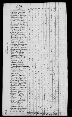 1800 United States Census
