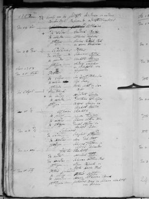 Catharina Beùkes baptism 12 Nov 1752