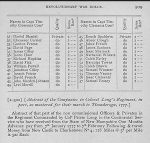 United States Rosters of ...rs and Sailors, 1775-1783 New Hampshire, vol 1, Rol...ionary War, 1776-May 1777