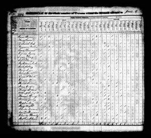 1830 Sumner County, United States Federal Census