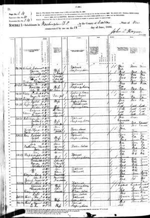 1880 United States Federal Census - Dallas County, Missouri