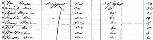 William Boyce and Family in 1861 Census