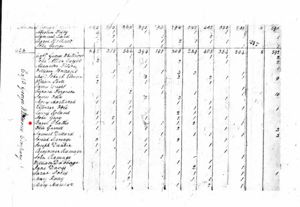 Bazel Prater - 1800 United States Federal Census - Laurens SC
