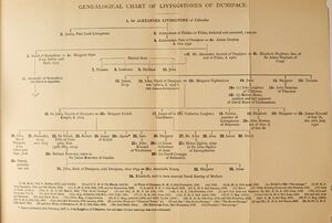 Genealogical Chart of Livingstones of Dunipace