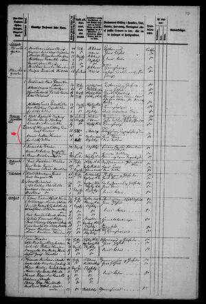 Census 1855