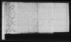 1820 Jones Co, NC Census