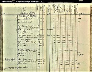 Census Record - Ljusnarsberg 1748