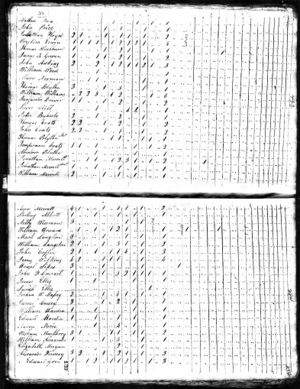 1820 Census Jackson Tennessee
