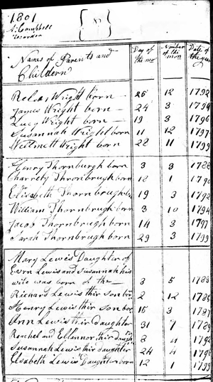 Lewis Children Birth Record Quaker Meeting Minutes, Jefferson Co., TN