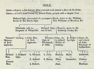 Ogle, (Vis. of Lincs., 1562-64)