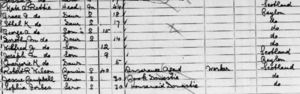 1901 Census of the Household of Kate RETTIE in Hornsey, Middlesex, England