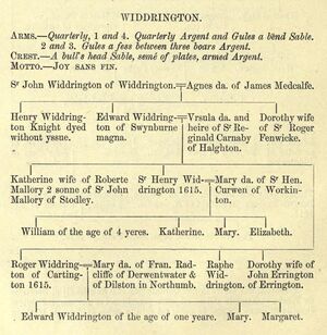 Widdrington, (Vis. of Northumb., 1615)