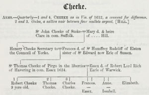 Cheeke Pedigree, Visitation of Essex, pg 373