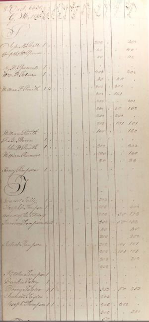1844 Carroll County, GA Tax Digest