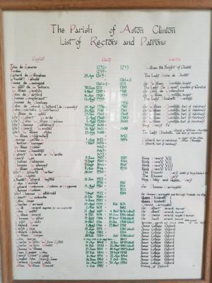 List of St Michael and All Angels Patrons from 1232