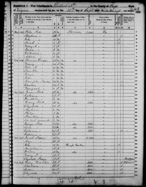 United States Census, 1850