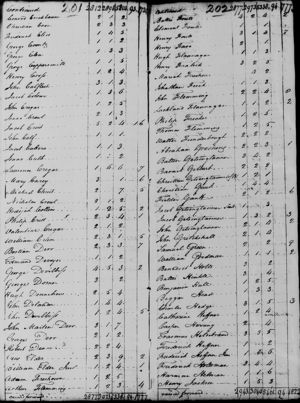 1790 Frederick Census