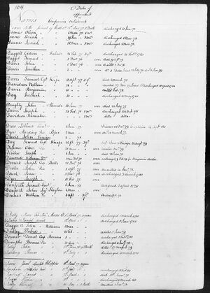Page 104 of Massachusetts Revolutionary Soldier records