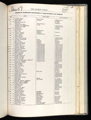 U.S., Dutch Reformed Church Records in Selected States, 1639-1989