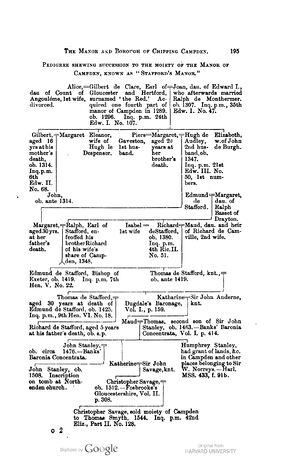 Pedigree Chart For Edmund Stafford & Margaret Basset