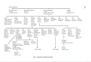 Descendants of Ebal Grandson. Pedigree Chart