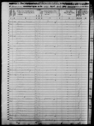census 1850 TN McMinn - Armstrong- Ann, Cary