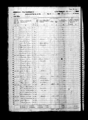 William and Nancy Phillips 1860 CENSUS LISTING