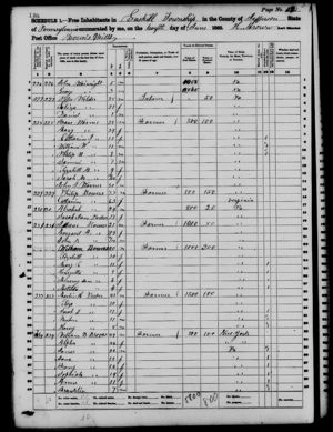 1860 census Gaskill Township, Jefferson, Pennsylvania, USA