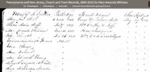 Mary Amanda Williams Baptismal Record